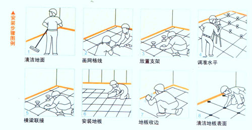 防静电地板安装步骤